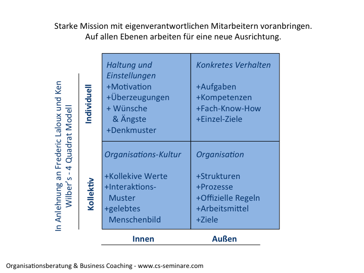 Die Zusammenarbeit erfolgreich und mit Engagement für eine strake Mission auf den Weg bringen.